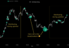 Los gigantes dormidos de Bitcoin se despiertan: el patrón refleja el encierro alcista de 2021