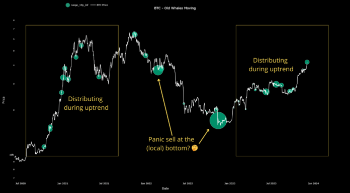 Los gigantes dormidos de Bitcoin se despiertan: el patrón refleja el encierro alcista de 2021