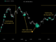 Los gigantes dormidos de Bitcoin se despiertan: el patrón refleja el encierro alcista de 2021