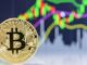 El precio de Bitcoin supera los $ 71,000 antes de reducirse a la mitad