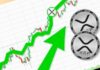 Pronóstico de precios de XRP: la ola 5 indica un crecimiento sobrealimentado inminente a $ 13 para 2024
