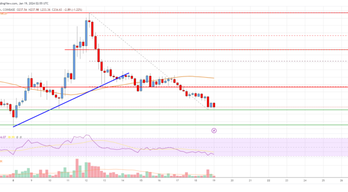 Análisis de Bitcoin Cash: Riesgo de más pérdidas por debajo de $230