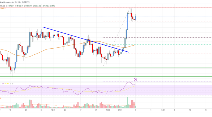 Análisis de precios de Bitcoin: el repunte de BTC podría extenderse hacia los $48,000