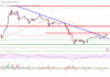 Análisis de precios de Ethereum: ETH podría recuperar fuerza por encima de $ 2,350