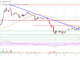 Análisis de precios de Ethereum: ETH podría recuperar fuerza por encima de $ 2,350