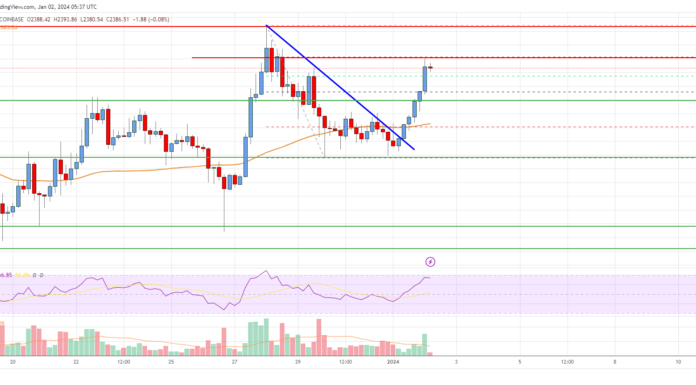 Análisis de precios de Ethereum: ETH prevé un nuevo aumento a $ 2,550
