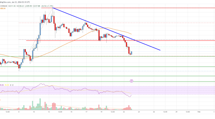 Análisis de precios de Ethereum: ETH retrocede desde $ 2,700