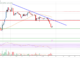 Análisis de precios de Ethereum: ETH retrocede desde $ 2,700
