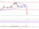 Análisis de precios de Litecoin (LTC): ¿Pueden los alcistas proteger este soporte de tendencia alcista?