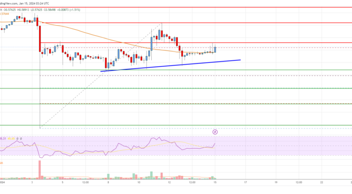 Análisis de precios de XRP: los alcistas enfrentan una tarea cuesta arriba