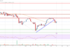 El precio de Stellar Lumen (XLM) corre el riesgo de volver a caer a $ 0,10