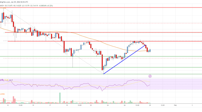 El precio de Stellar Lumen (XLM) corre el riesgo de volver a caer a $ 0,10