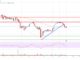 El precio de Stellar Lumen (XLM) corre el riesgo de volver a caer a $ 0,10