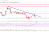 El precio de Stellar Lumen (XLM) podría acelerarse hacia abajo por debajo de este soporte