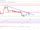 El precio de Stellar Lumen (XLM) podría acelerarse hacia abajo por debajo de este soporte