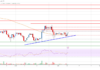 El precio de Stellar Lumen (XLM) podría verse afectado a menos que supere este obstáculo