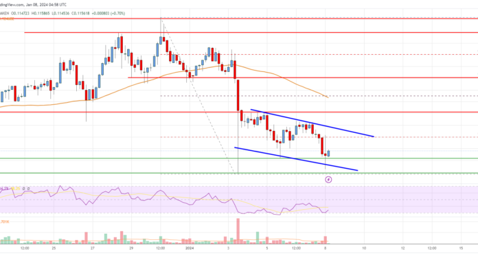 El precio de Stellar Lumen (XLM) se vuelve rojo por debajo de $ 0,12 y podría extender las pérdidas