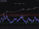 Múltiples de Bitcoin Puell en una coyuntura crucial: ¿La nueva prueba salvará el repunte?