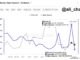 ¿Por qué el precio de Bitcoin se negocia lateralmente? 3 factores clave