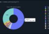 ¿Se avecina una caída del precio de Ethereum? Celsius retirará la apuesta de 465 millones de dólares de ETH