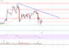 Análisis de precios de Litecoin (LTC): los alcistas luchan por superar el obstáculo de los $ 732