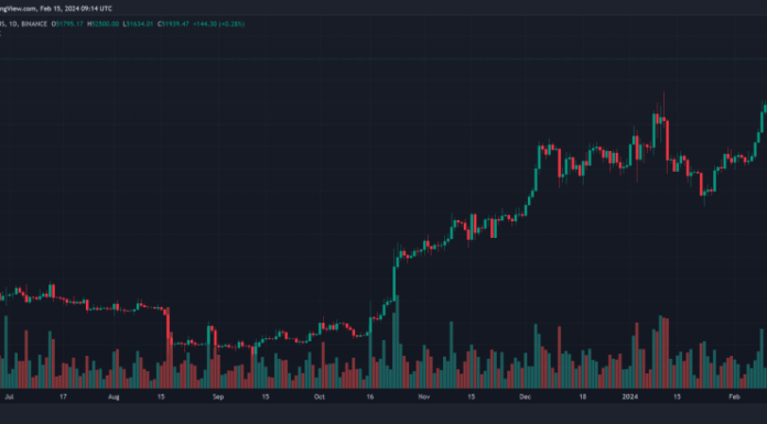 $ 52,000 y subiendo: Bitcoin apunta a nuevos máximos este marzo, predice una importante empresa