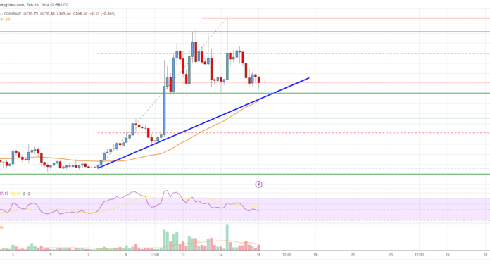 Análisis de Bitcoin Cash: las caídas se vuelven atractivas cerca de $ 265