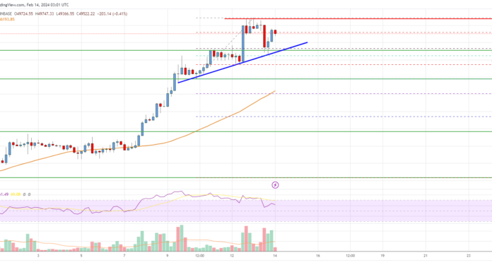 Análisis de precios de Bitcoin: BTC mantiene la tendencia alcista en $50,000