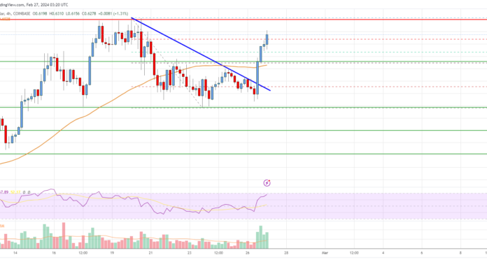 Análisis de precios de Cardano (ADA): Bulls Eye Fresh High por encima de $ 0,65