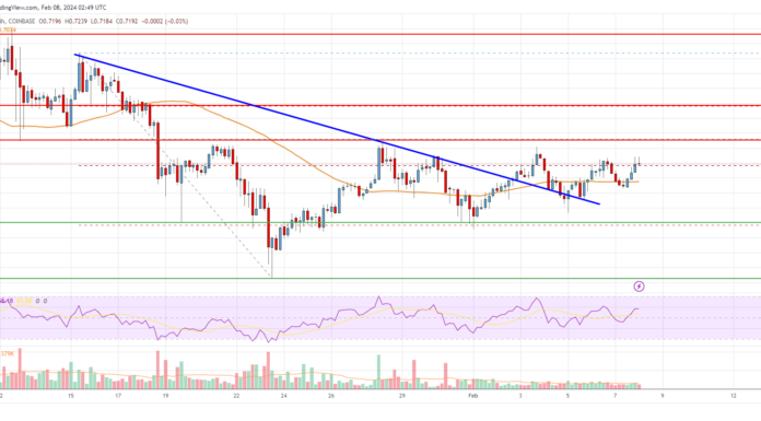 Análisis de precios de EOS: por qué EOS podría subir un 10% a 0,80 dólares