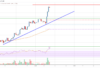 Análisis de precios de Ethereum: ETH aumenta mientras los alcistas apuntan a $ 2,800