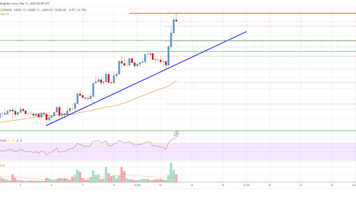 Análisis de precios de Ethereum: ETH aumenta mientras los alcistas apuntan a $ 2,800