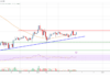 Análisis de precios de Ethereum: ETH podría superar los $ 2,400