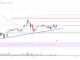 Análisis de precios de Ethereum: ETH podría superar los $ 2,400