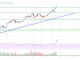 Análisis de precios de Ethereum: los toros de ETH apuntan a $ 3,500