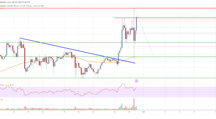 Análisis de precios de Litecoin (LTC): alcistas en acción por encima de $ 72