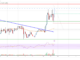 Análisis de precios de Litecoin (LTC): alcistas en acción por encima de $ 72