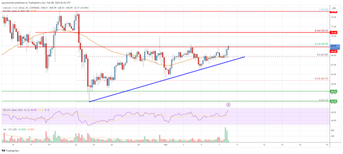 Litecoin_f554c1.png