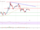 Análisis de precios de XRP: ¿Pueden los alcistas proteger este soporte?