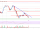 El precio de Stellar Lumen (XLM) cae a medida que los alcistas pierden el control