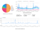 Nuevo hito para Google y MultiversX, los socios lanzan una nueva integración de datos