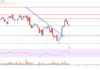 Análisis de Bitcoin Cash: ¿Puede Bulls BCH volver a $500?