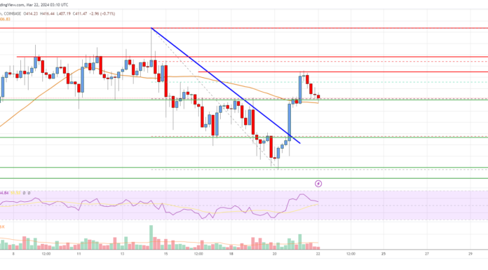 Análisis de Bitcoin Cash: ¿Puede Bulls BCH volver a $500?
