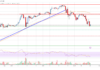 Análisis de precios de Bitcoin: BTC cae pero alcanza un soporte clave