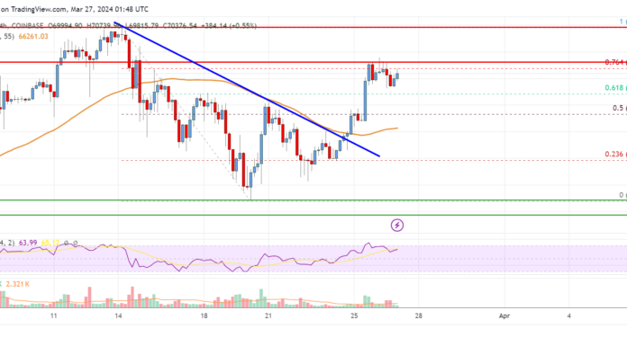 Análisis de precios de Bitcoin: BTC reinicia el aumento y apunta a más ventajas
