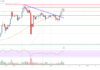 Análisis de precios de Cardano (ADA): Bulls apunta a 1 dólar