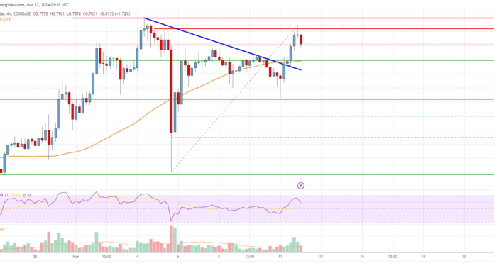 Análisis de precios de Cardano (ADA): Bulls apunta a 1 dólar