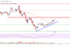 Análisis de precios de Cardano (ADA): Es probable que se produzca un nuevo aumento si los alcistas superan los $ 0,69