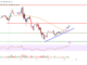 Análisis de precios de Cardano (ADA): Es probable que se produzca un nuevo aumento si los alcistas superan los $ 0,69