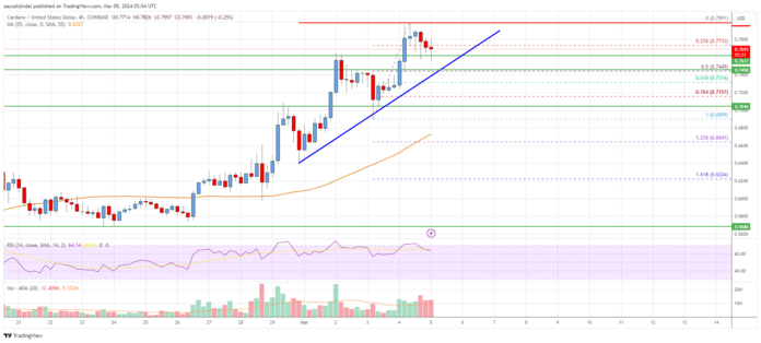 Cardano-Price.png